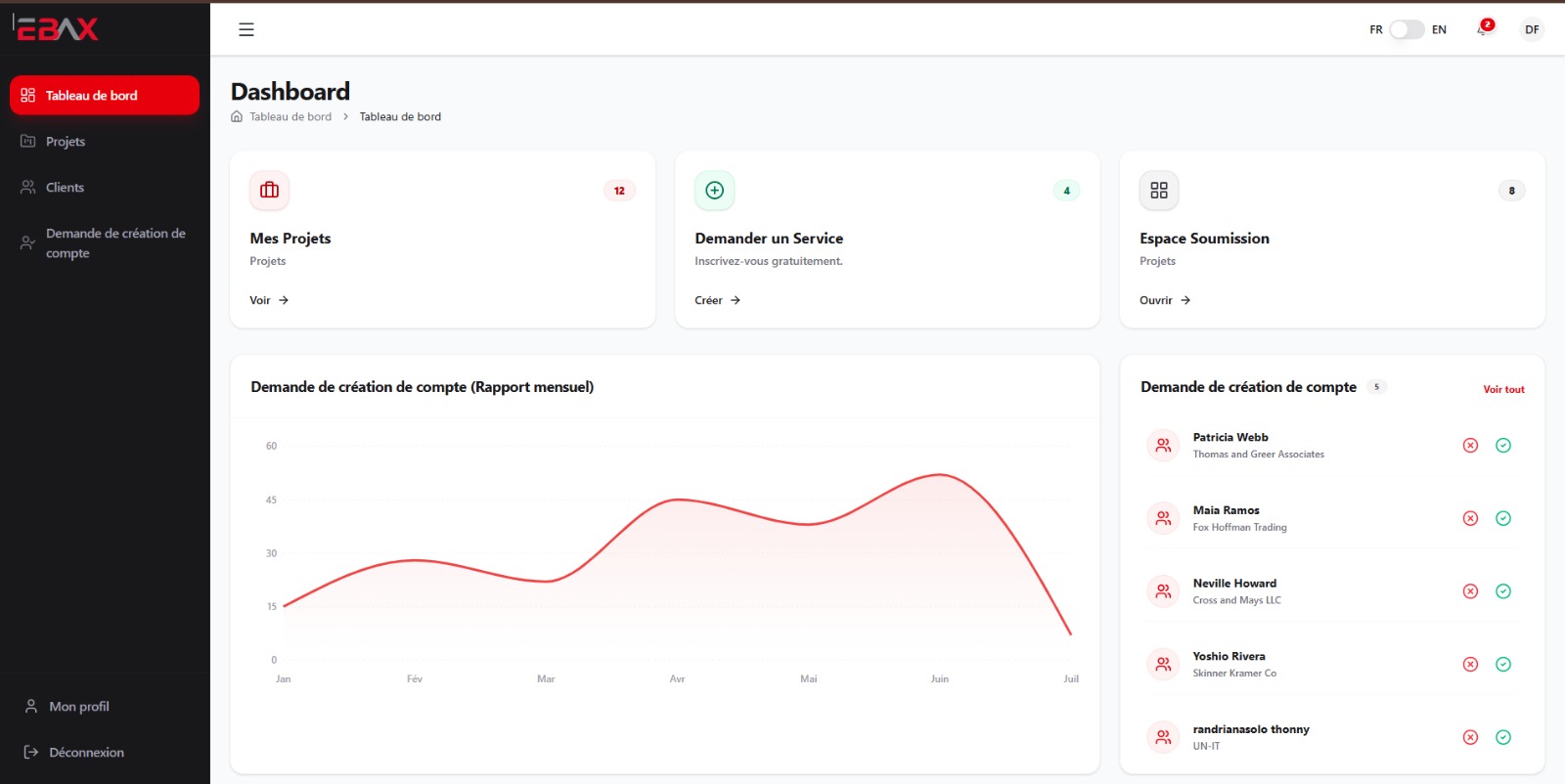 Projet Plateforme Collaborative EBAX